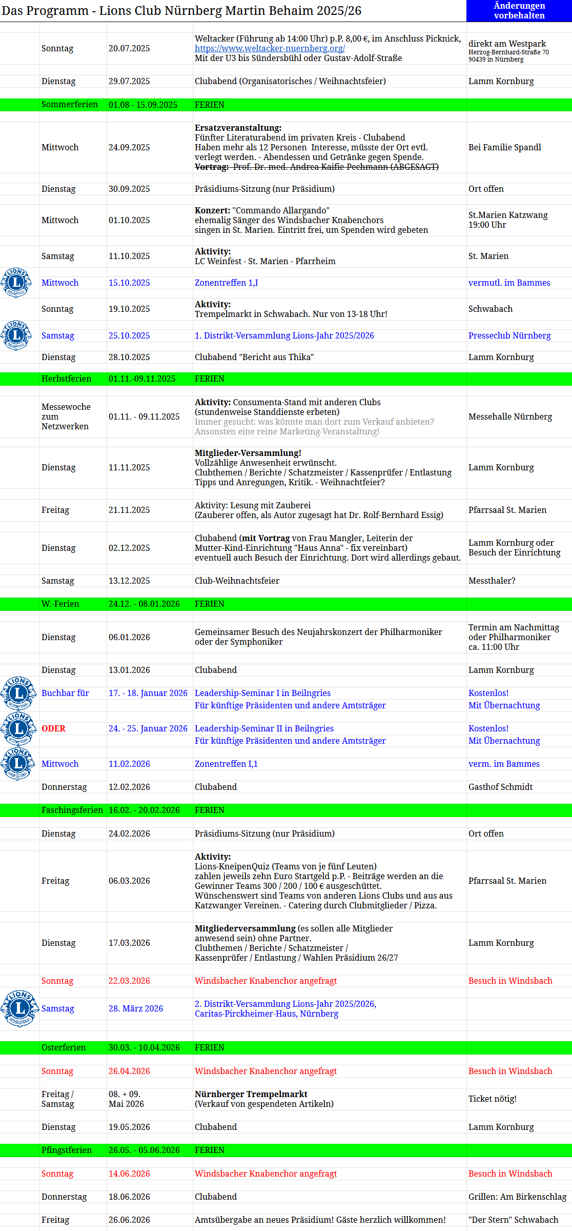 Das Programm des Lions Clubs Nürnberg Martin Behaim für das Lionsjahr 2025/26