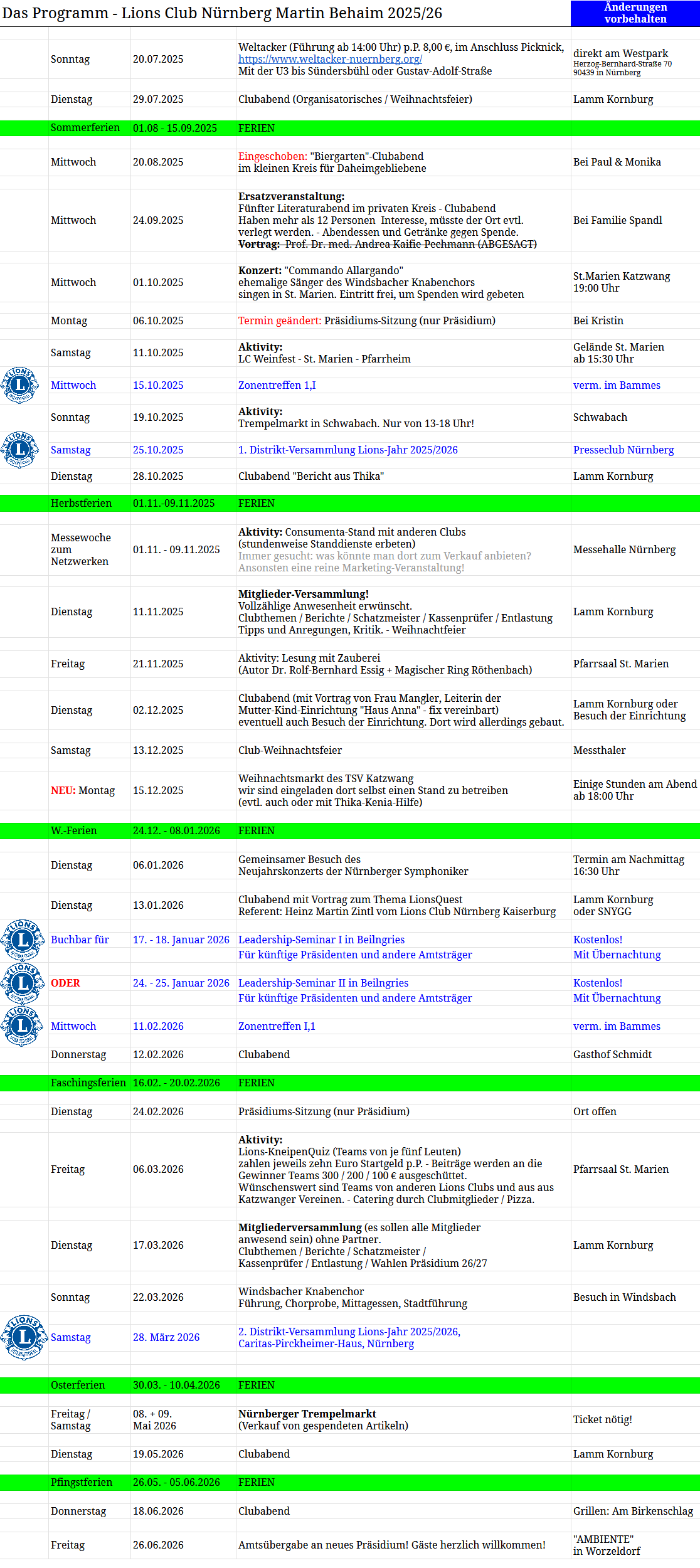 Das Programm des Lions Clubs Nürnberg Martin Behaim für das Lionsjahr 2025/26
