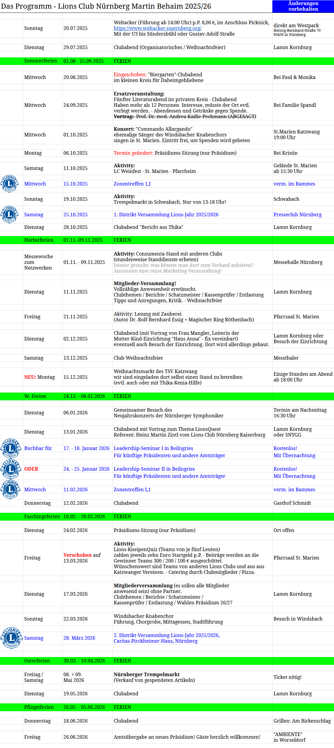 Das Programm des Lions Clubs Nürnberg Martin Behaim für das Lionsjahr 2025/26